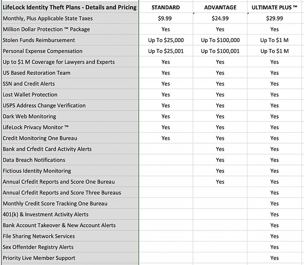 Does LifeLock Really Work? | My One Stop Legal